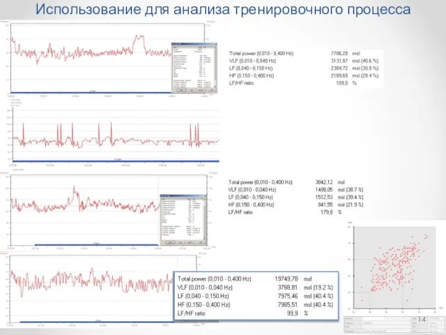 Использование для анализа тренировочного процесса