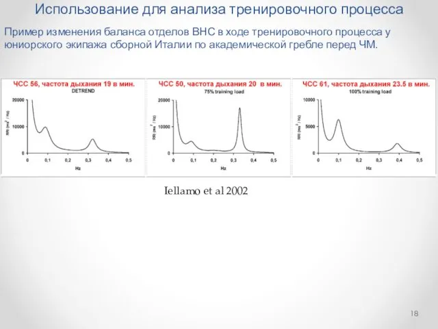 Использование для анализа тренировочного процесса Пример изменения баланса отделов ВНС