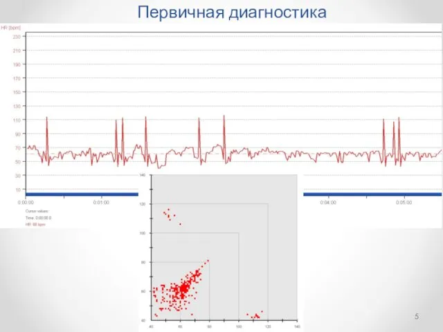 Первичная диагностика