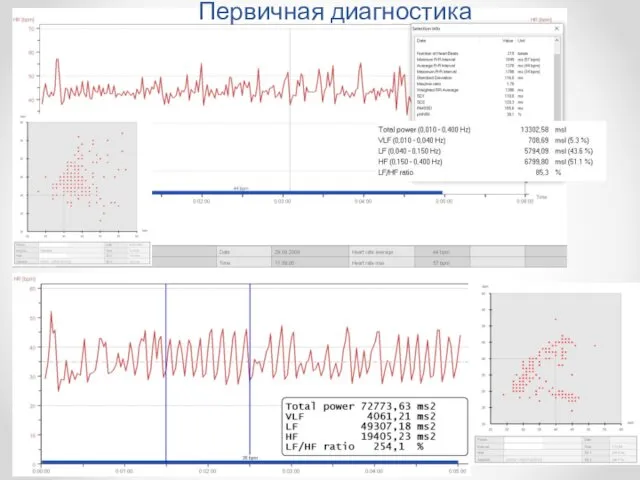 Первичная диагностика