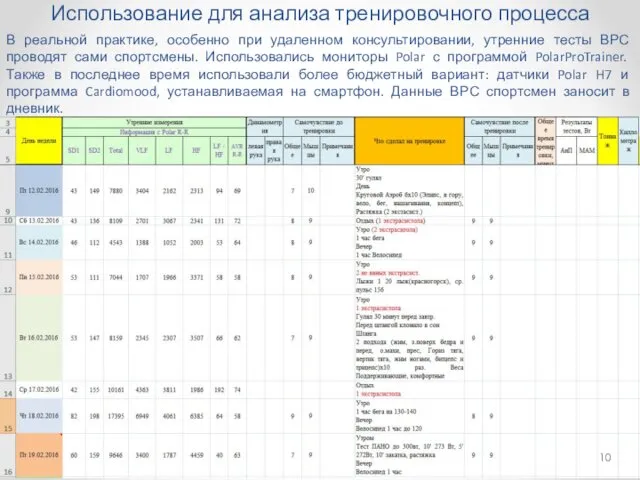 Использование для анализа тренировочного процесса В реальной практике, особенно при