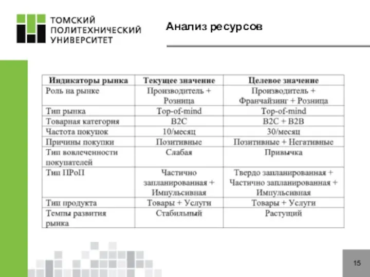 Анализ ресурсов 15