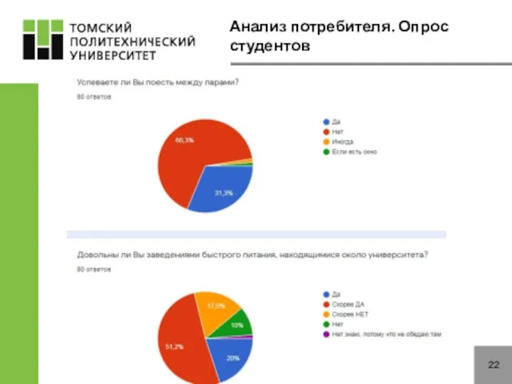 Анализ потребителя. Опрос студентов 22