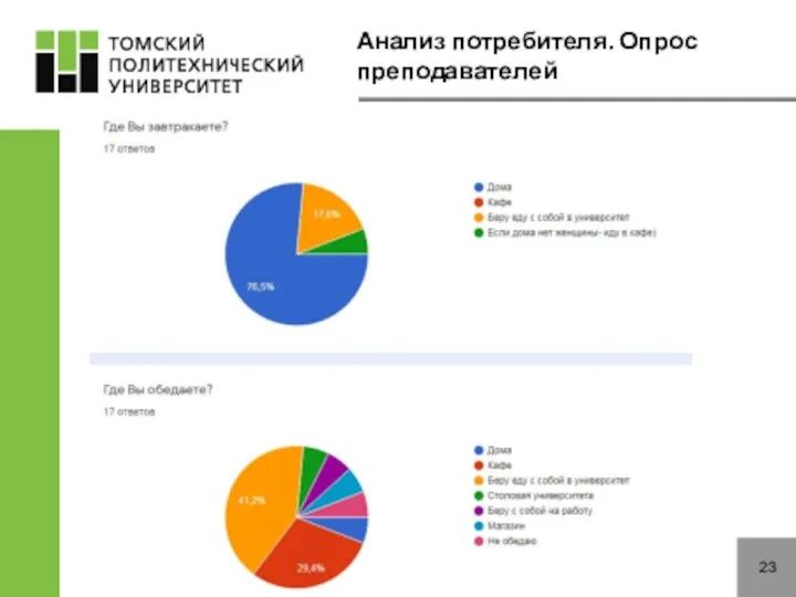 Анализ потребителя. Опрос преподавателей 23