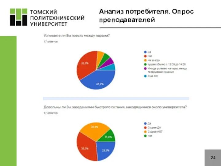 Анализ потребителя. Опрос преподавателей 24