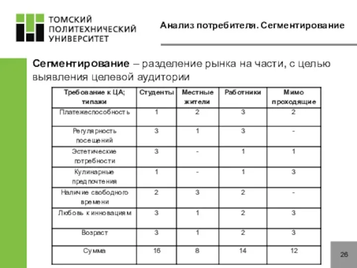 Анализ потребителя. Сегментирование 26 Сегментирование – разделение рынка на части, с целью выявления целевой аудитории