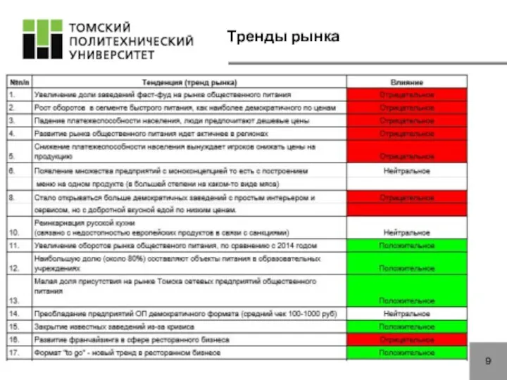 Тренды рынка 9