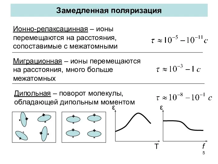 Замедленная поляризация Ионно-релаксацинная – ионы перемещаются на расстояния, сопоставимые с