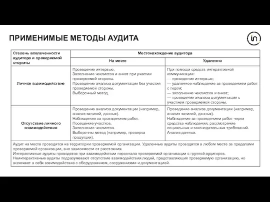 ПРИМЕНИМЫЕ МЕТОДЫ АУДИТА