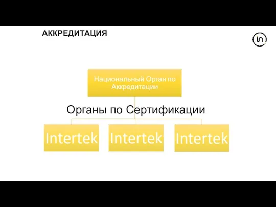 Органы по Сертификации АККРЕДИТАЦИЯ