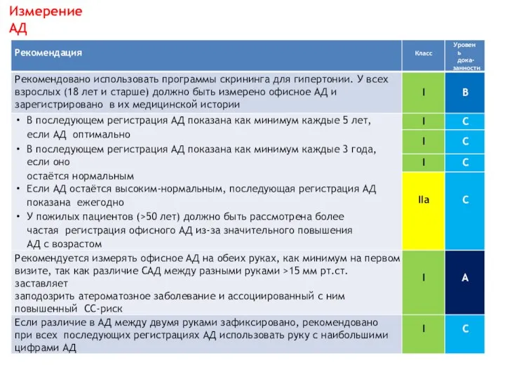 Измерение АД