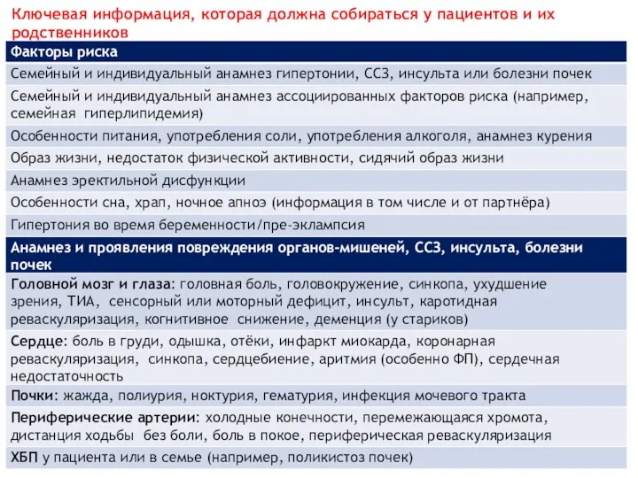 Ключевая информация, которая должна собираться у пациентов и их родственников