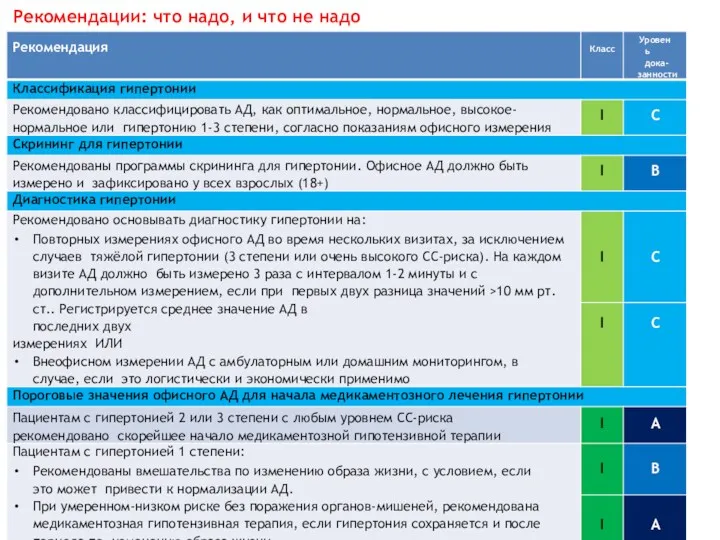 Рекомендации: что надо, и что не надо делать