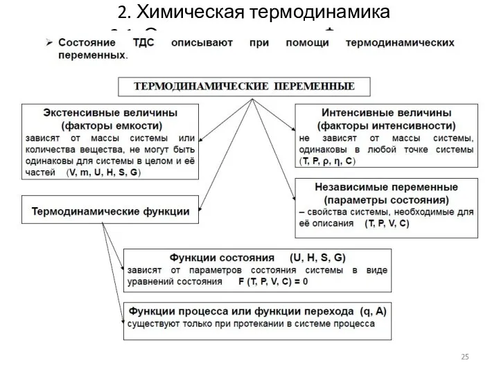 2. Химическая термодинамика 2.1. Основные понятия. Функции