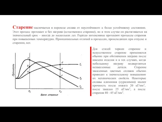 Старение заключается в переходе сплава от неустойчивого к более устойчивому