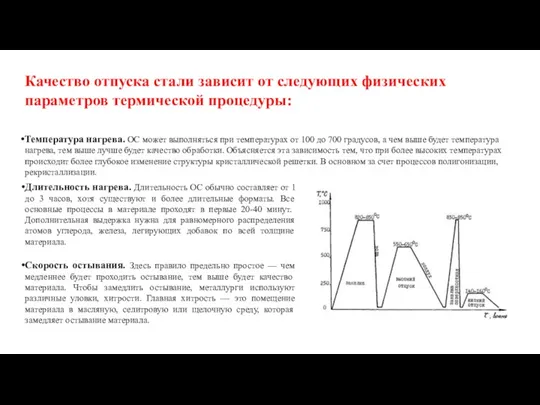 Качество отпуска стали зависит от следующих физических параметров термической процедуры: