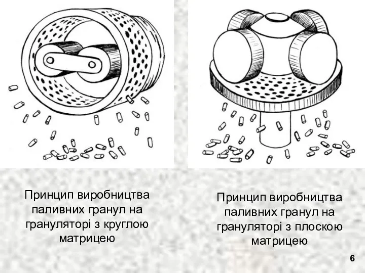 Принцип виробництва паливних гранул на грануляторі з круглою матрицею Принцип