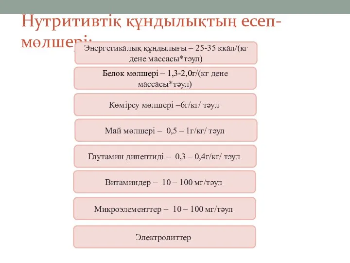 Нутритивтіқ құндылықтың есеп-мөлшері: Көмірсу мөлшері –6г/кг/ тәул. Белок мөлшері –