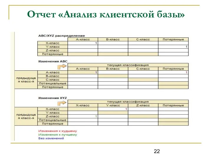 Отчет «Анализ клиентской базы»