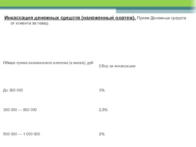 Инкассация денежных средств (наложенный платеж). Прием Денежных средств от клиента за товар.