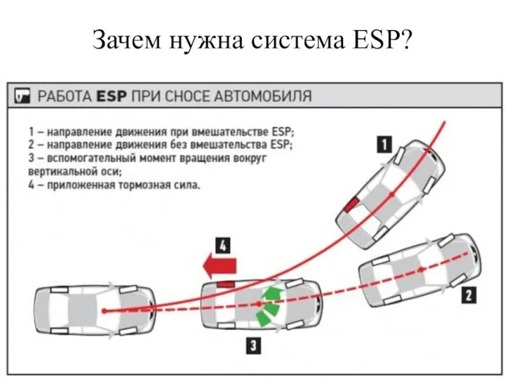 Зачем нужна система ESP?