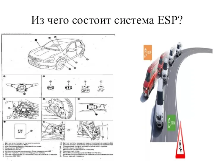 Из чего состоит система ESP?