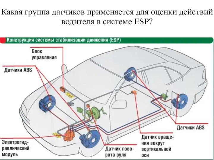 Какая группа датчиков применяется для оценки действий водителя в системе ESP?