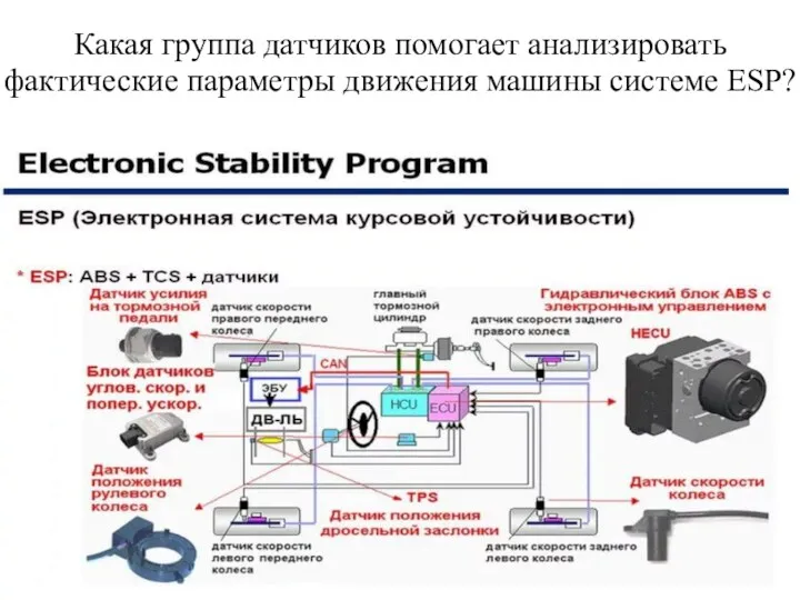 Какая группа датчиков помогает анализировать фактические параметры движения машины системе ESP?