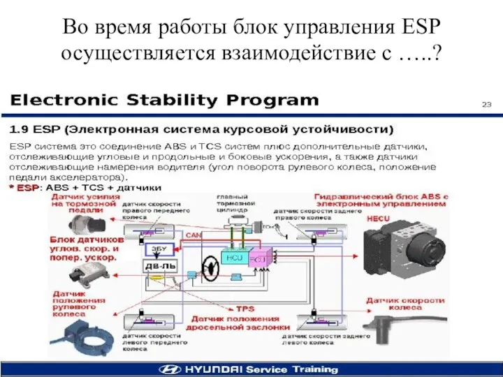 Во время работы блок управления ESP осуществляется взаимодействие c …..?