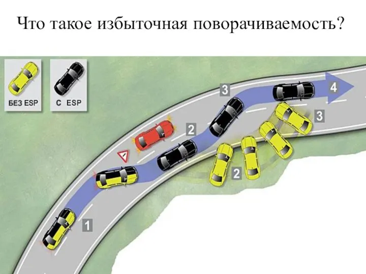 Что такое избыточная поворачиваемость?