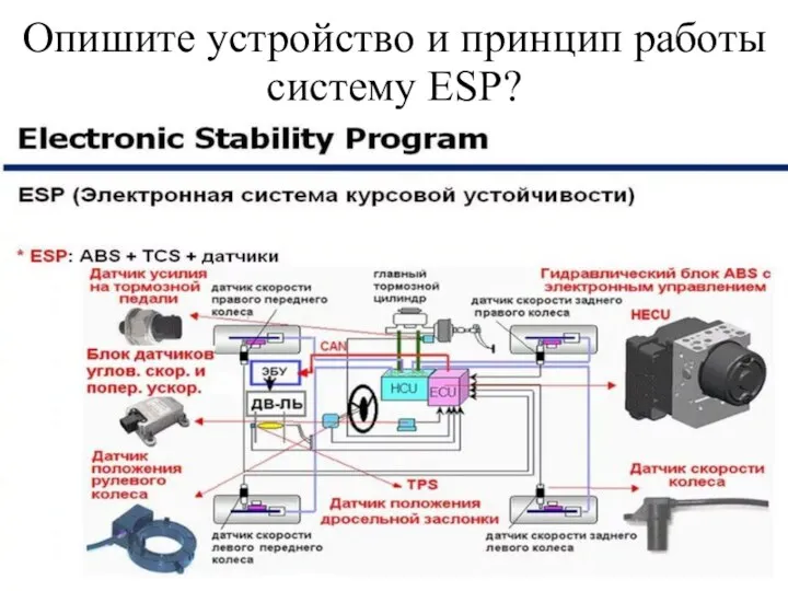 Опишите устройство и принцип работы систему ESP?