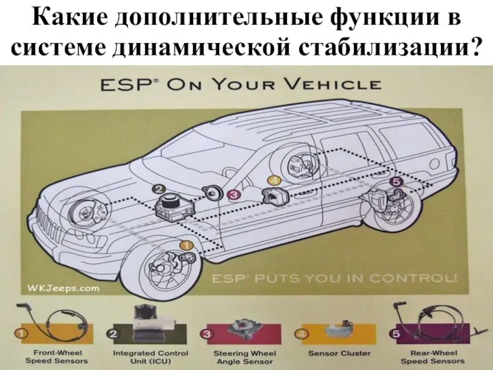 Какие дополнительные функции в системе динамической стабилизации?