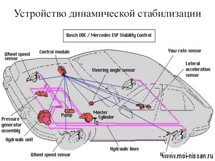 Устройство динамической стабилизации