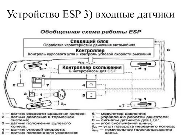 Устройство ESP 3) входные датчики