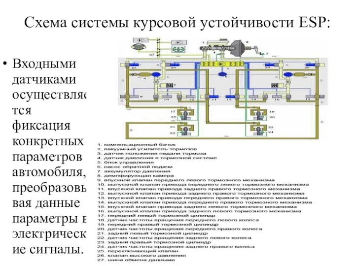 Схема системы курсовой устойчивости ESP: Входными датчиками осуществляется фиксация конкретных