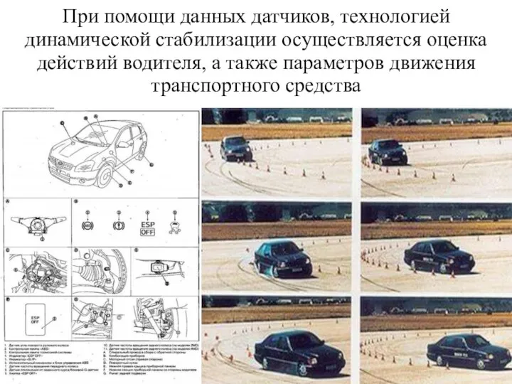 При помощи данных датчиков, технологией динамической стабилизации осуществляется оценка действий