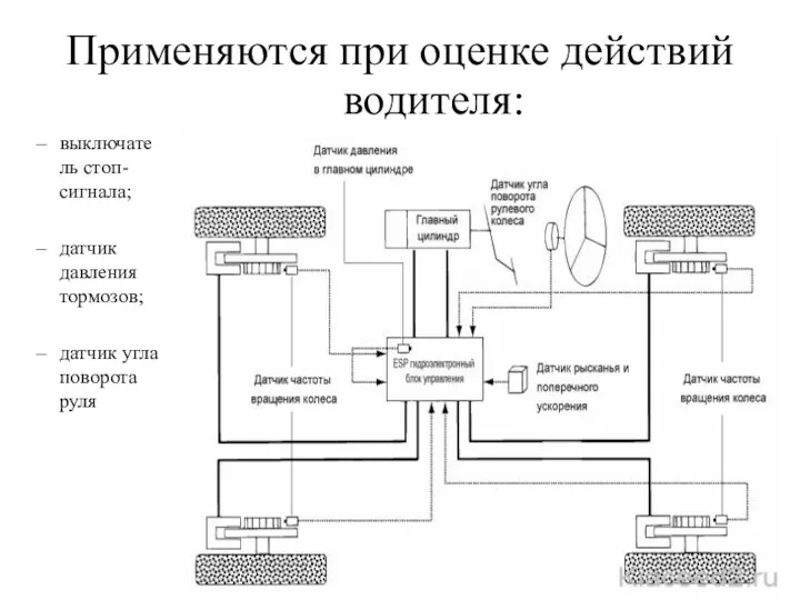 Применяются при оценке действий водителя: выключатель стоп-сигнала; датчик давления тормозов; датчик угла поворота руля