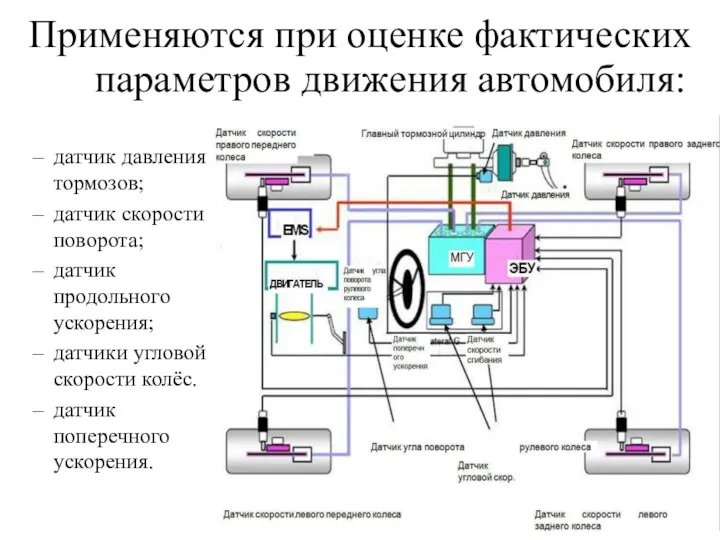 Применяются при оценке фактических параметров движения автомобиля: датчик давления тормозов;