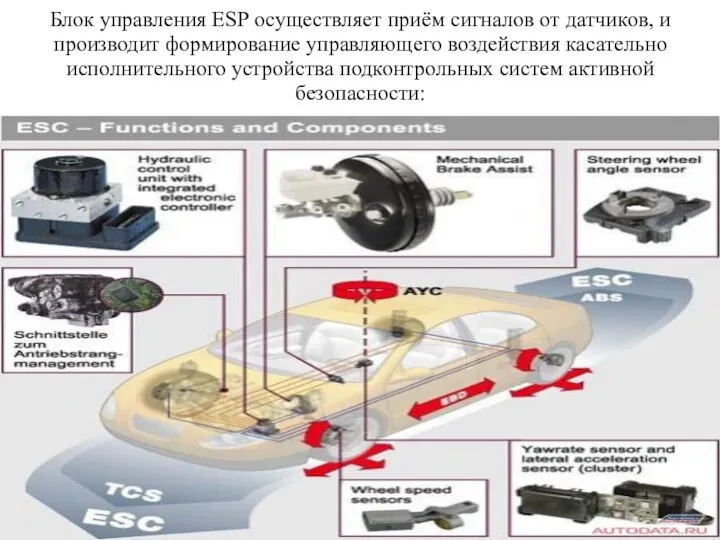 Блок управления ESP осуществляет приём сигналов от датчиков, и производит