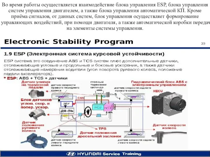 Во время работы осуществляется взаимодействие блока управления ESP, блока управления