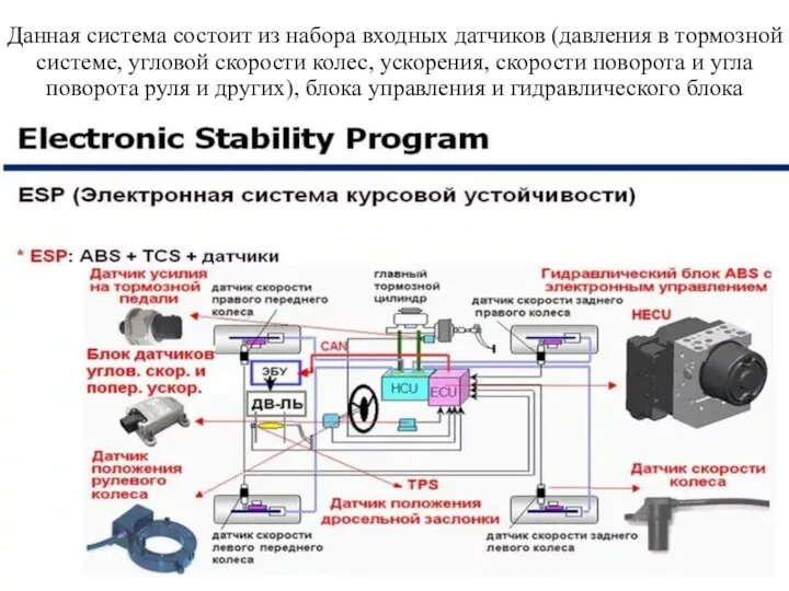 Данная система состоит из набора входных датчиков (давления в тормозной