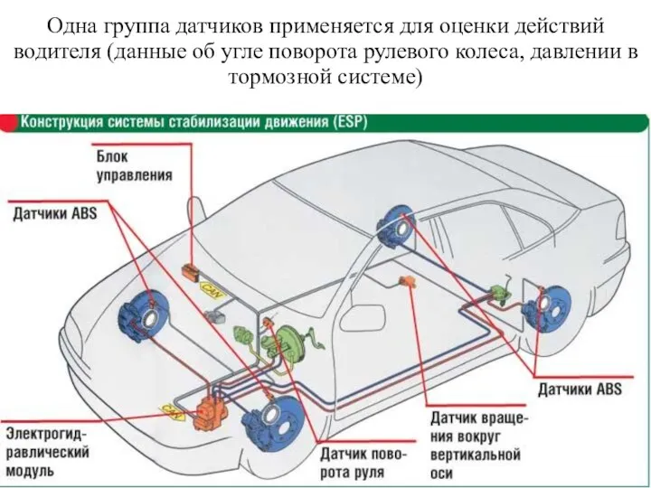 Одна группа датчиков применяется для оценки действий водителя (данные об