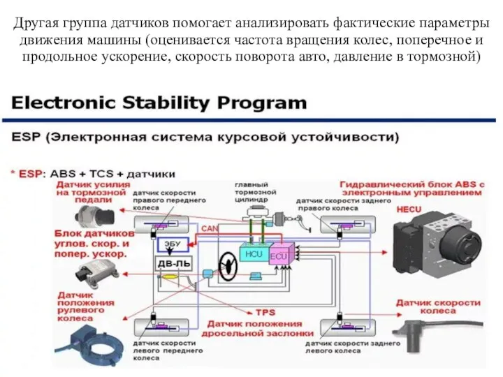 Другая группа датчиков помогает анализировать фактические параметры движения машины (оценивается