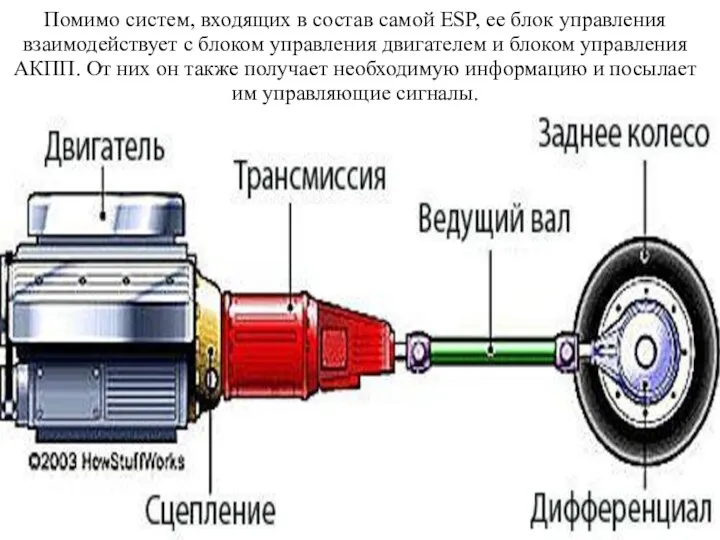 Помимо систем, входящих в состав самой ESP, ее блок управления