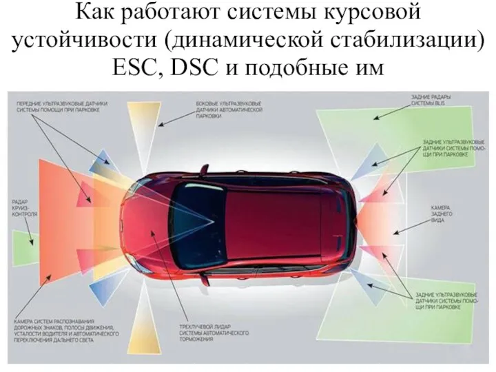 Как работают системы курсовой устойчивости (динамической стабилизации) ESC, DSC и подобные им