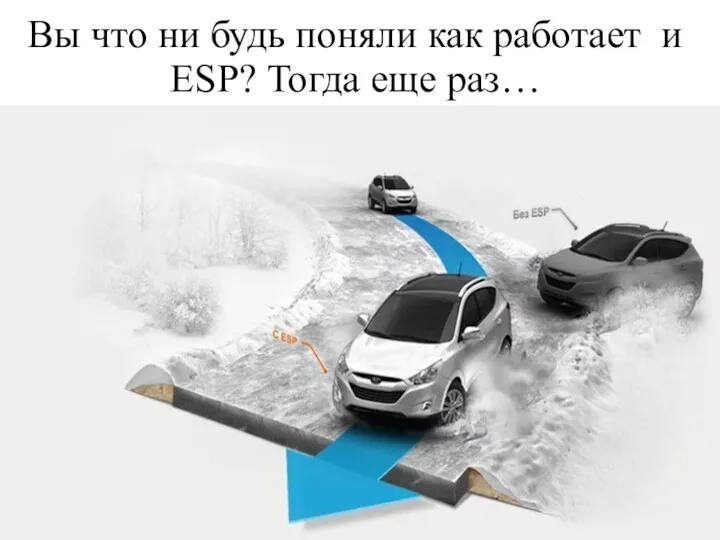 Вы что ни будь поняли как работает и ESP? Тогда еще раз…