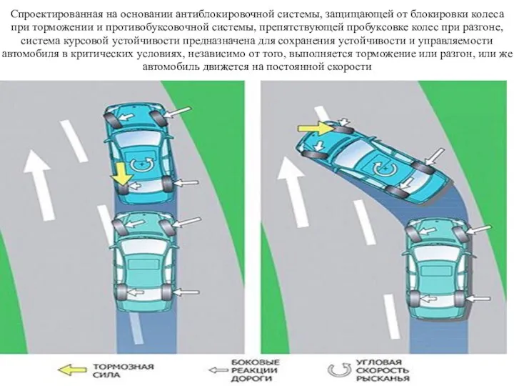 Спроектированная на основании антиблокировочной системы, защищающей от блокировки колеса при