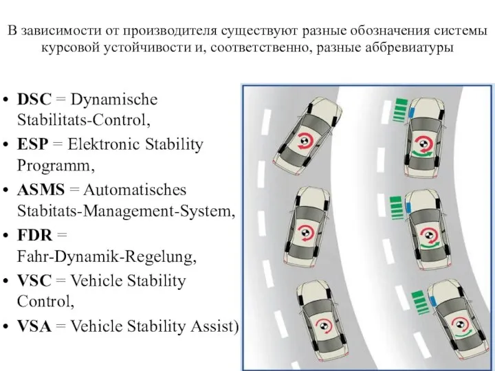 В зависимости от производителя существуют разные обозначения системы курсовой устойчивости