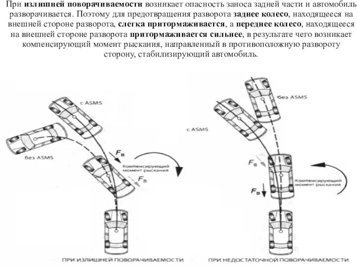При излишней поворачиваемости возникает опасность заноса задней части и автомобиль