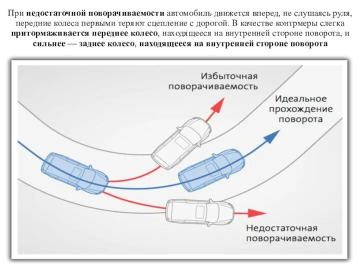 При недостаточной поворачиваемости автомобиль движется вперед, не слушаясь руля, передние